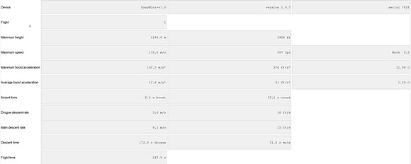 10.3.LOC IV Launch EasyMini 7628 Data